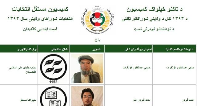 د بلخ ولايتي شورا کانديدان له لېسته د ايستل کېدو وضاحت غواړي