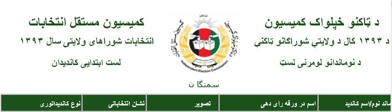 د سمنګان د ولايتي شورا له کانديدانو يواځې يو تن له نوملړه ايستل شوى