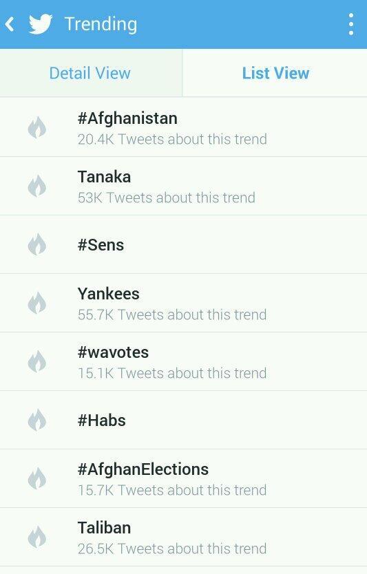 #Afghanistan  and #AfghanElections trending on Twitter.