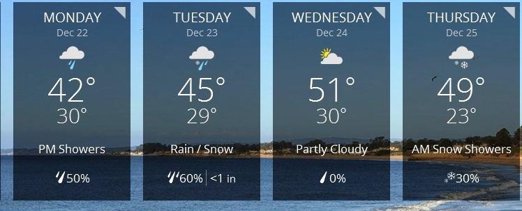 اولين روز زمستان احتمالاً با بارندگى برف آغاز خواهد شد