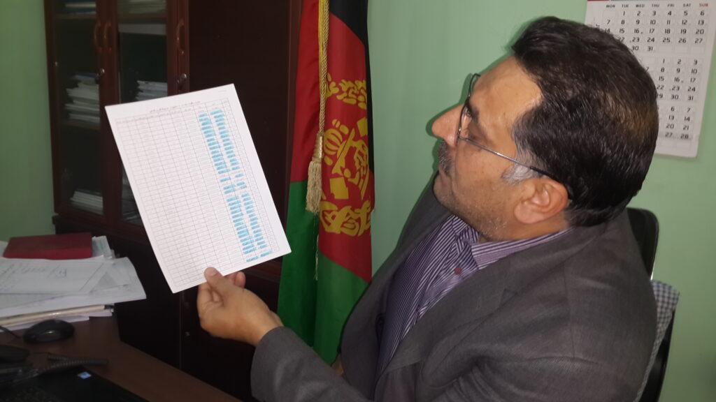 190m afs unpaid: Power bill defaulters named in Kunduz