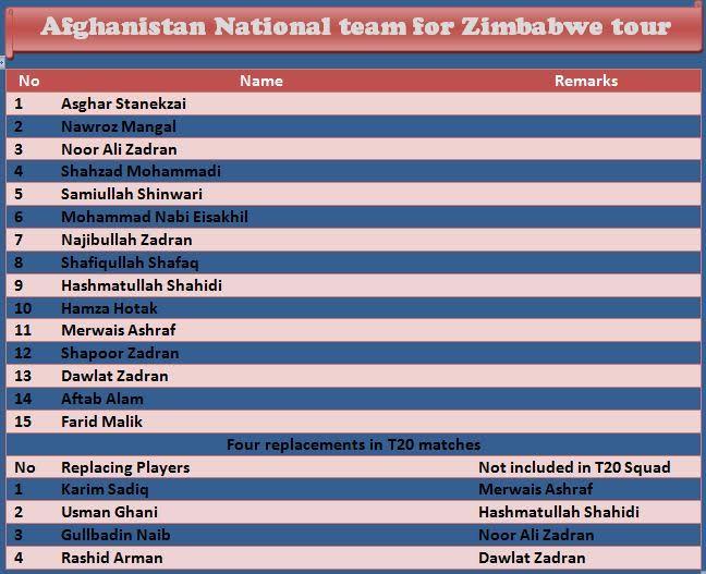Afghanistan name squad for Zimbabwe tour