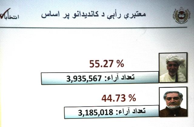 IEC unveils detailed results from 2014 presidential polls