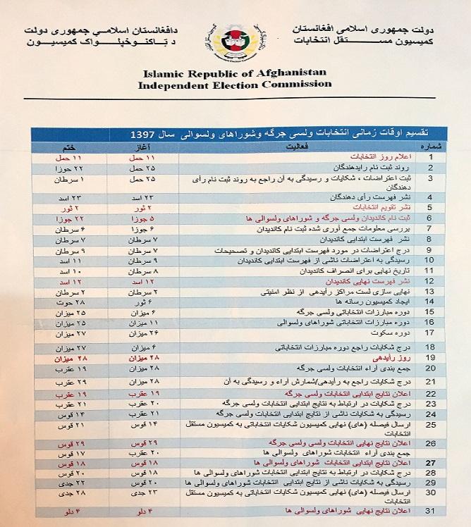 IEC announces WJ, district councils’ elections final schedule