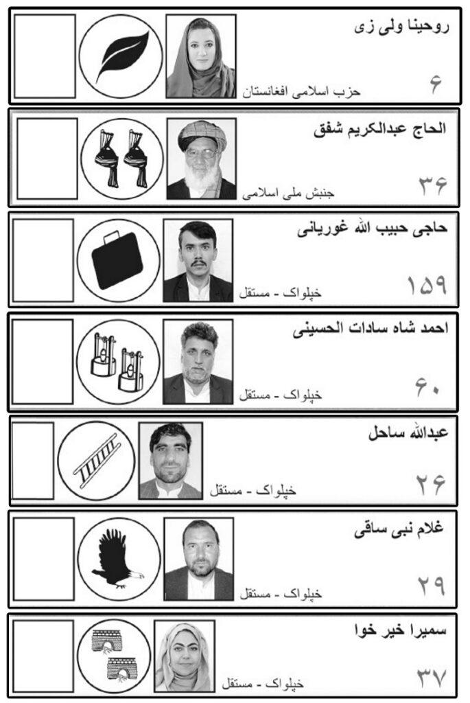 IECC removes 7 more hopefuls from candidates list