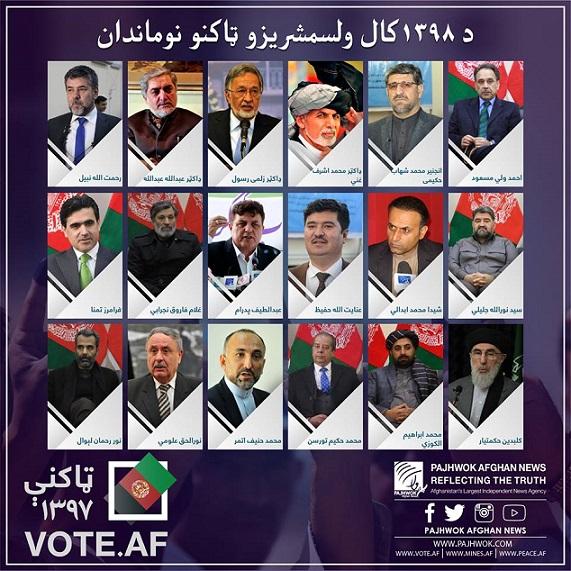 کاندیدان ریاست جمهوری،کابل