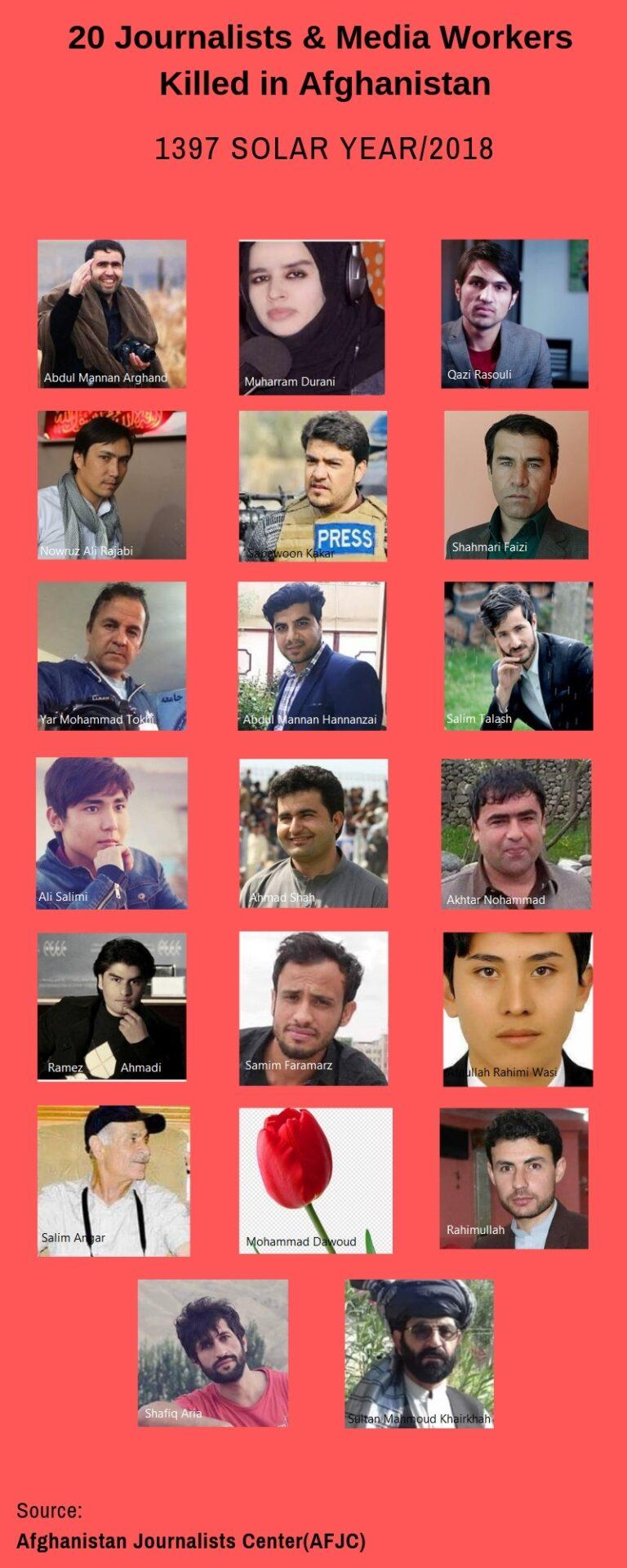 Justice needed for 12 journalists murdered in South Asia: IFJ