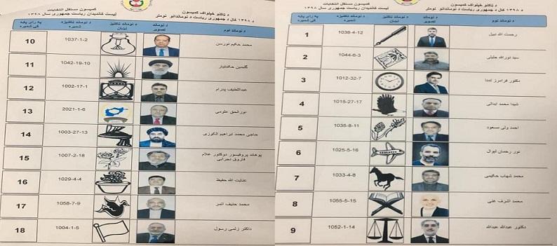 جایگاه نامزدان انتخابات ریاست جمهوری در ورق رای دهی مشخص شد