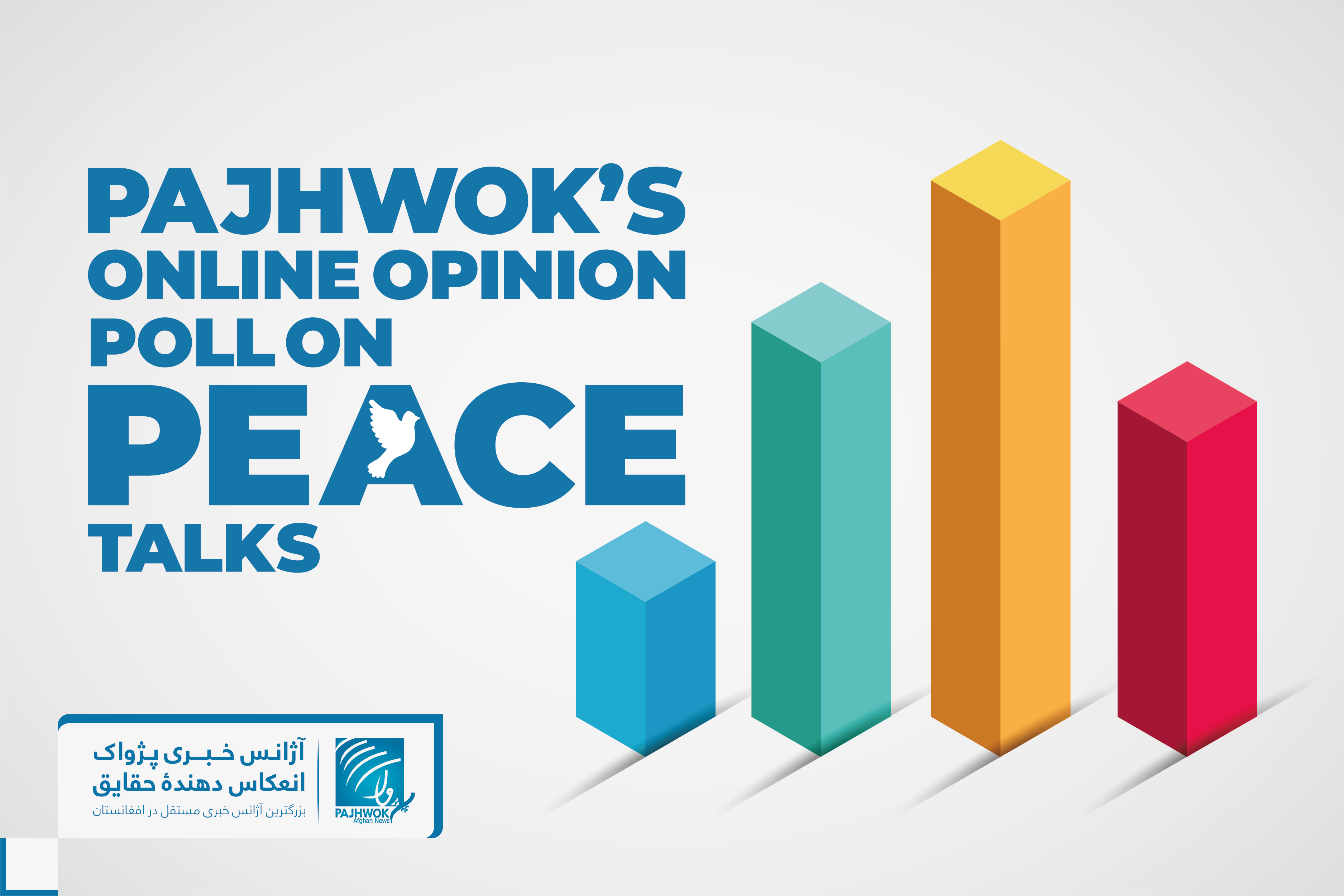 Most Afghans want peace with Taliban, stress ceasefire