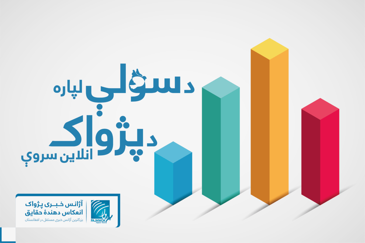 سروې: ډېری افغانان له طالبانو سره سوله غواړي او پر اوربند ټينګار کوي