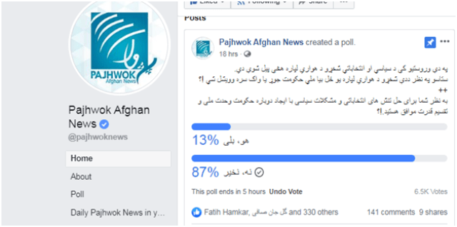 نظرپوښتنه: ۸۷سلنه خلک د غني او عبدالله تر منځ د واک له وېش سره مخالف دي