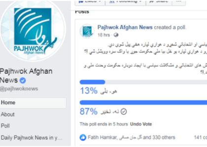 87pc Afghans oppose power sharing govt: Survey