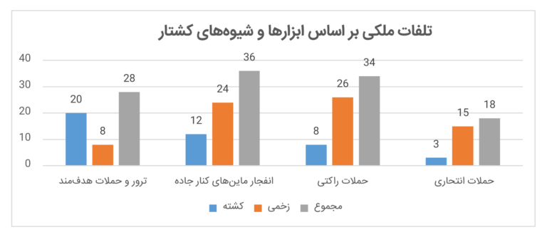 Over 40 people killed, 73 injured in first 10 days of Ramadan: AIHRC