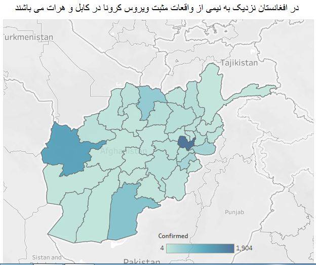 درافغانستان ۶۶۶۴ تن به ویروس کرونا مبتلا شده،۱۶۹تن جان باخته و ۷۸۴ تن صحت یاب شده اند
