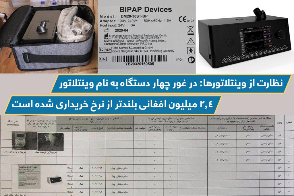 نظارت از وينتلاتورها: در غور چهار دستگاه به نام وينتلاتور ۲.۴ میلیون افغانی بلندتر از نرخ خریداری شده است