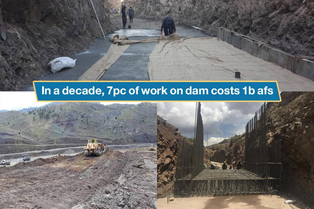 In a decade, 7pc of work on dam costs 1b afs