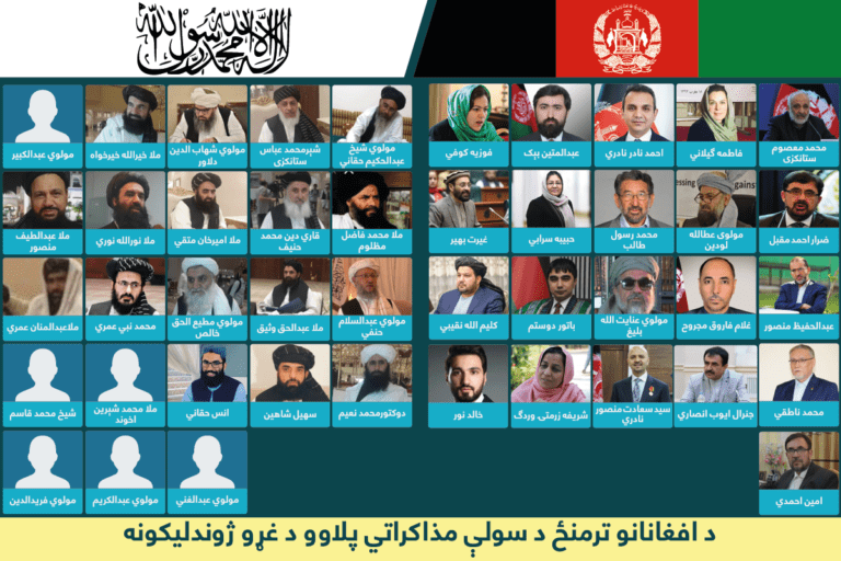 د افغانانو ترمنځ د سولې مذاکراتي پلاوو د غړو ژوندلیکونه