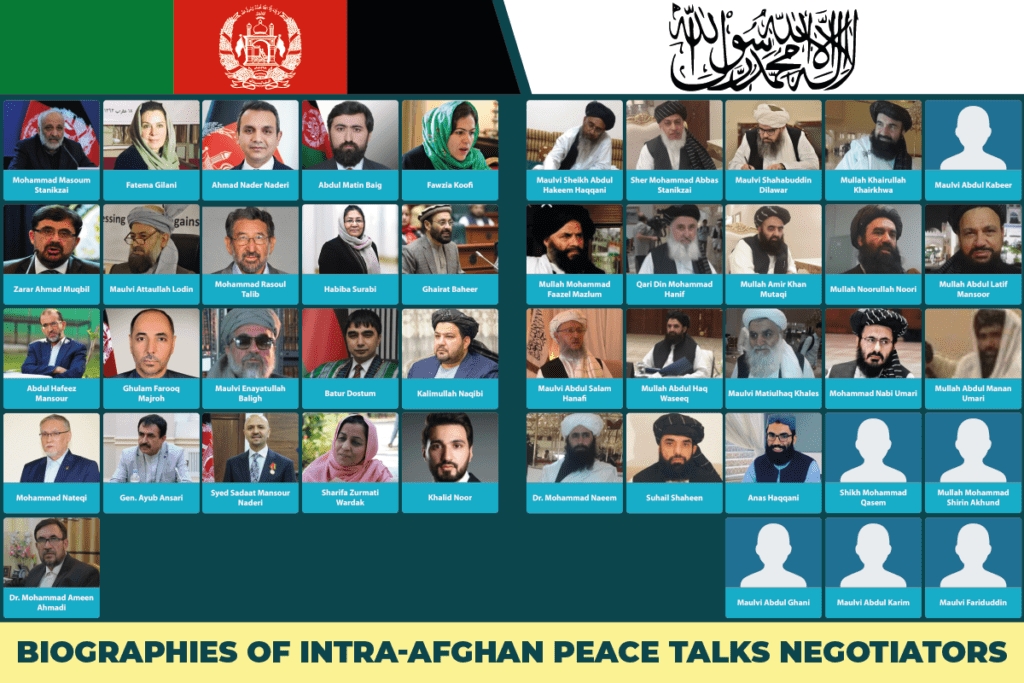 Biographies of intra-Afghan peace talks negotiators
