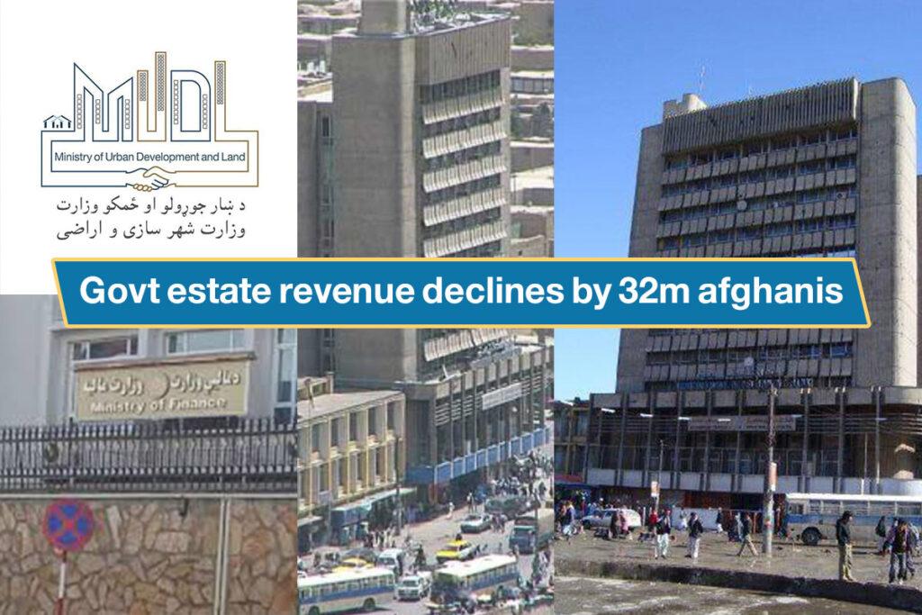 Govt estate revenue declines by 32m afghanis