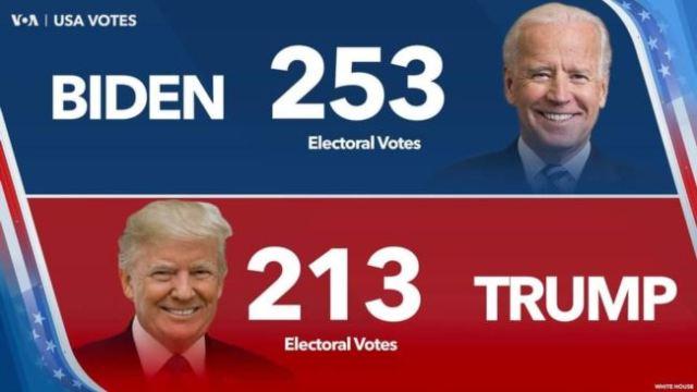 Leading Trump, Biden inches closer to victory
