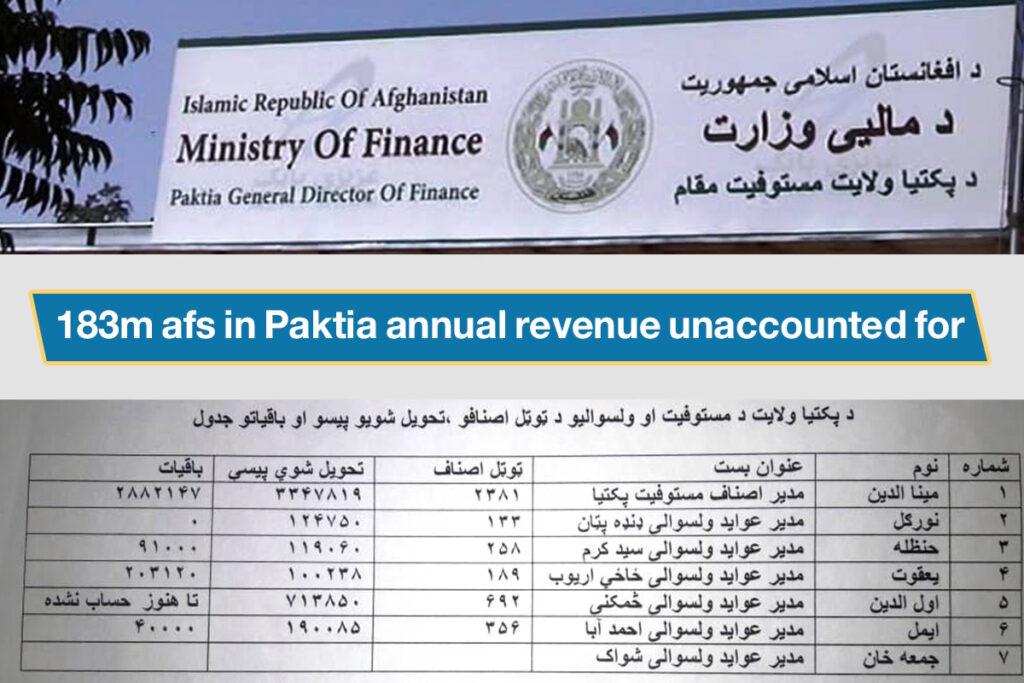 183m afs in Paktia annual revenue unaccounted for
