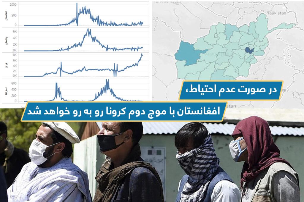 در صورت عدم احتیاط، افغانستان با موج دوم کرونا رو به رو خواهد شد