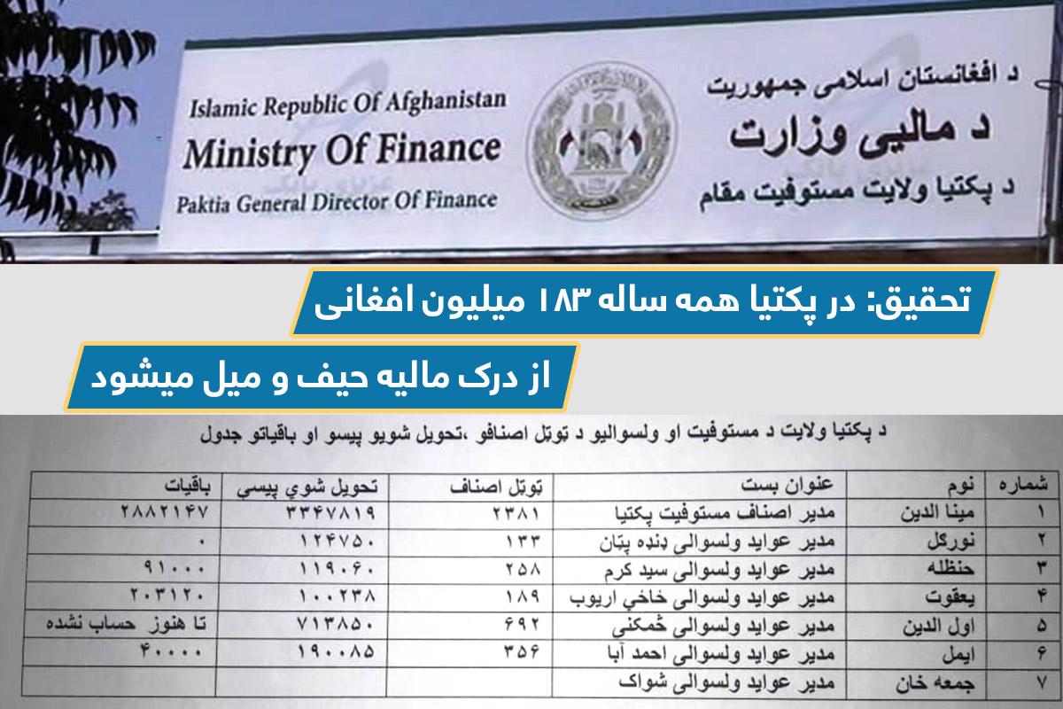 پکتیا, مالیه