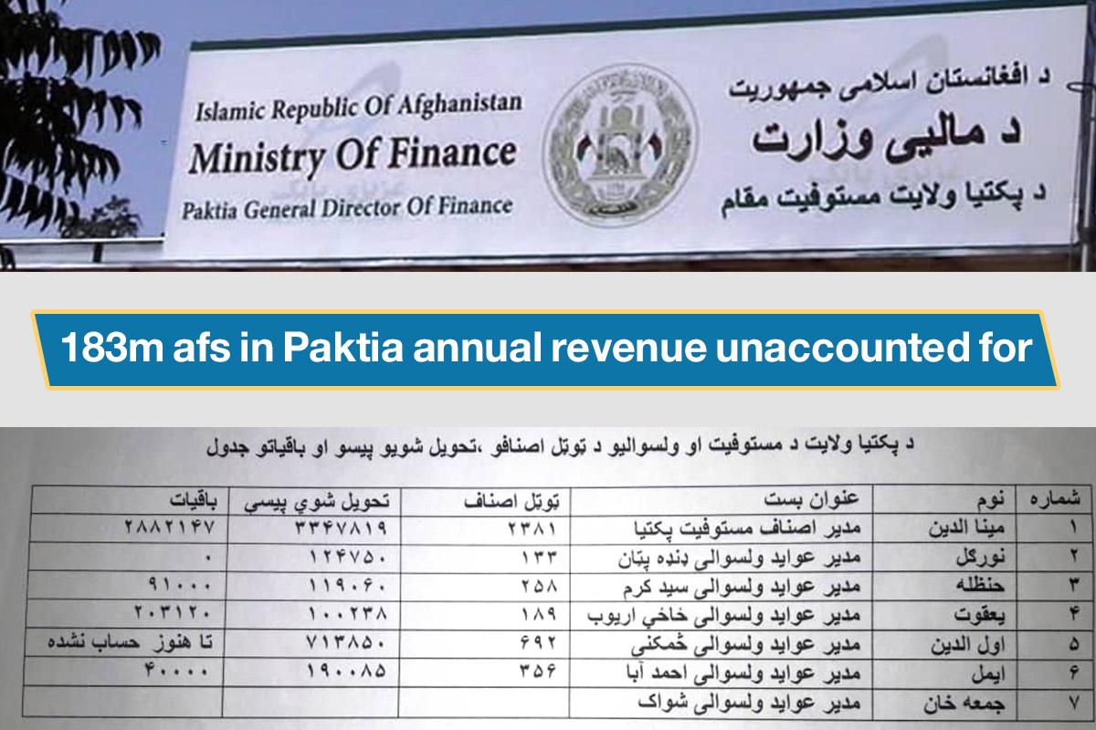 Paktia,annual revenue