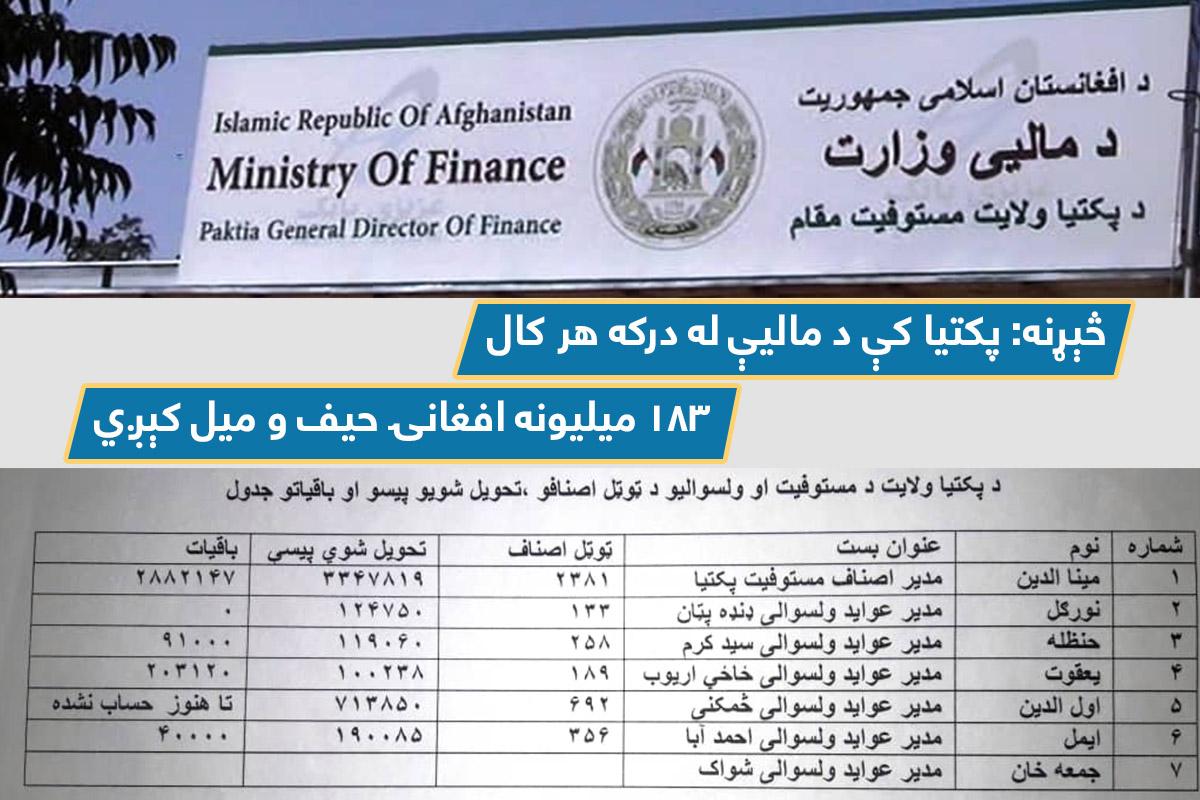 پکتيا,مالیې