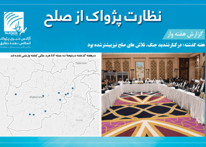 هفتۀ گذشته امواج جنگ قوی بوده، اما تلاش ها برای صلح نیز سرعت داشت