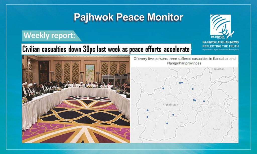 Civilian casualties down 30pc last week as peace efforts accelerate