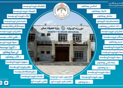 Many private varsities run unlicensed faculties, branches