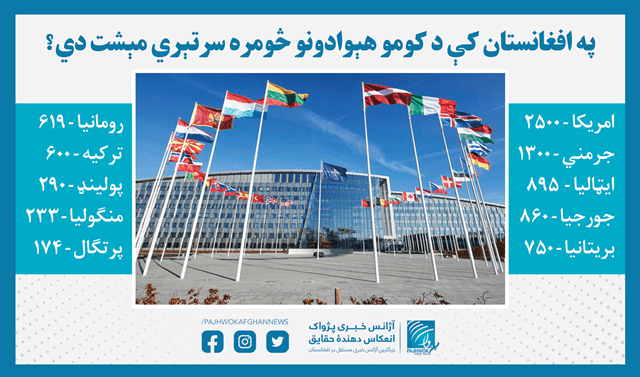 په افغانستان کې د کومو هېوادونو څومره سرتېري مېشت دي؟