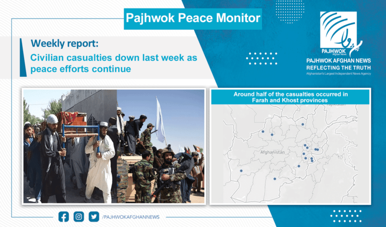 Civilian casualties down last week as peace efforts continue