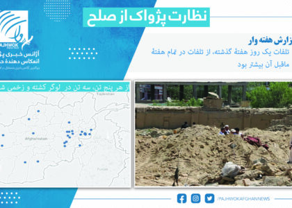 تلفات یک روز هفتۀ گذشته، از تلفات در تمام هفتۀ ماقبل آن بیشتر بود