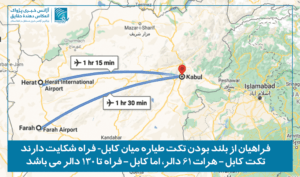 Farah people complain about high flight ticket prices