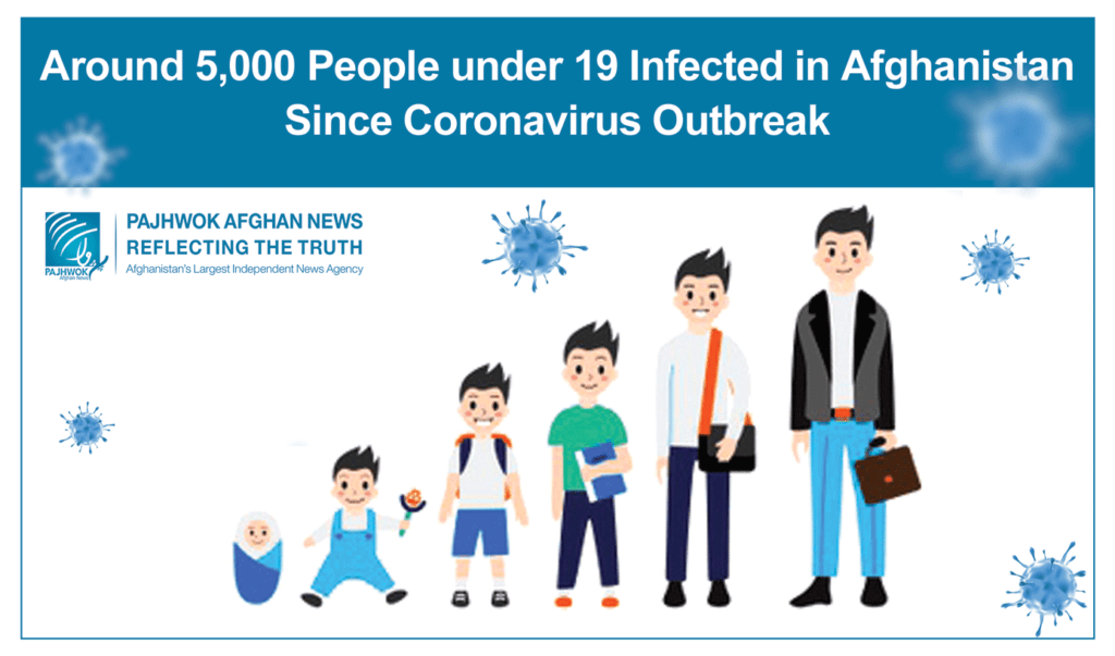 Around 5,000 under 19 people infected since Covid-19 outbreak