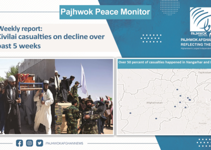 Civilian casualties on decline over past five weeks