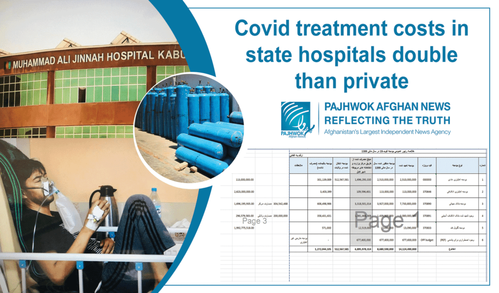 Covid treatment costs in state hospitals double than private