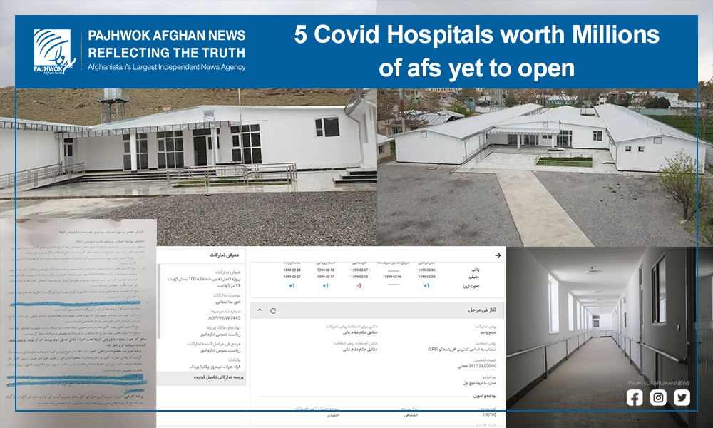 5 Covid hospitals worth millions of afs yet to open