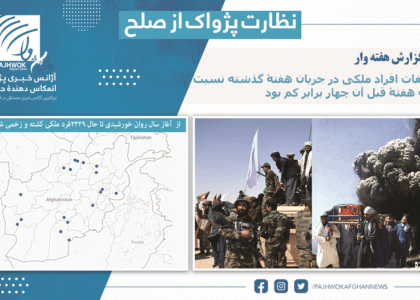 تلفات افراد ملکی در جریان هفتۀ گذشته نسبت به هفتۀ قبل آن چهار برابر کم بود