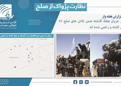 در جریان هفتۀ گذشته ضمن تلاش های صلح ۸۱ تن کشته و زخمی شده اند