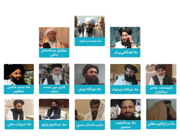 Who is who in Taliban’s caretaker cabinet?