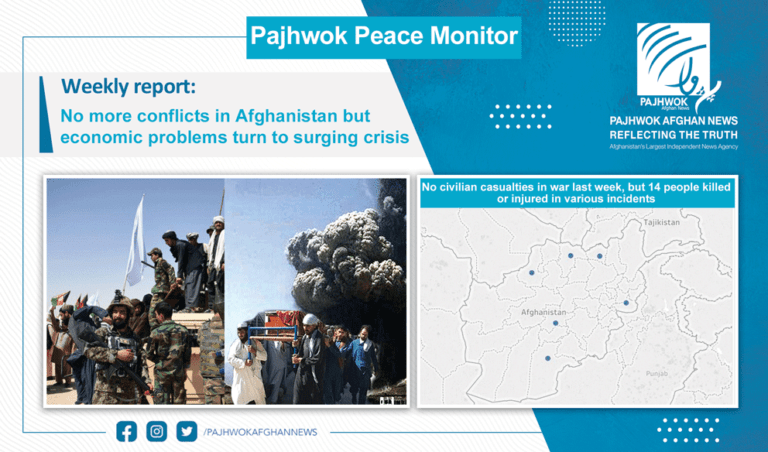 Afghan conflict ends but  economic problems surging