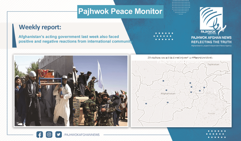 Acting Taliban govt continues to face positive, negative reactions