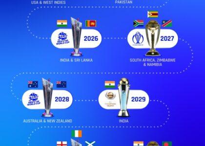 ICC announces schedule for major events