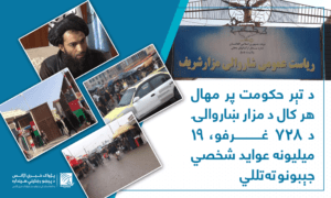 د تېر حکومت پر مهال هر کال د مزار ښاروالۍ د ۷۲۸ غرفو، ۱۹ ميليونه عوايد شخصي جېبونو ته تللي