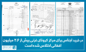 در خرید اجناس برای مرکز کرونای غزنی بیش از ۲،۶ میلیون افغانی اختلاس شده است