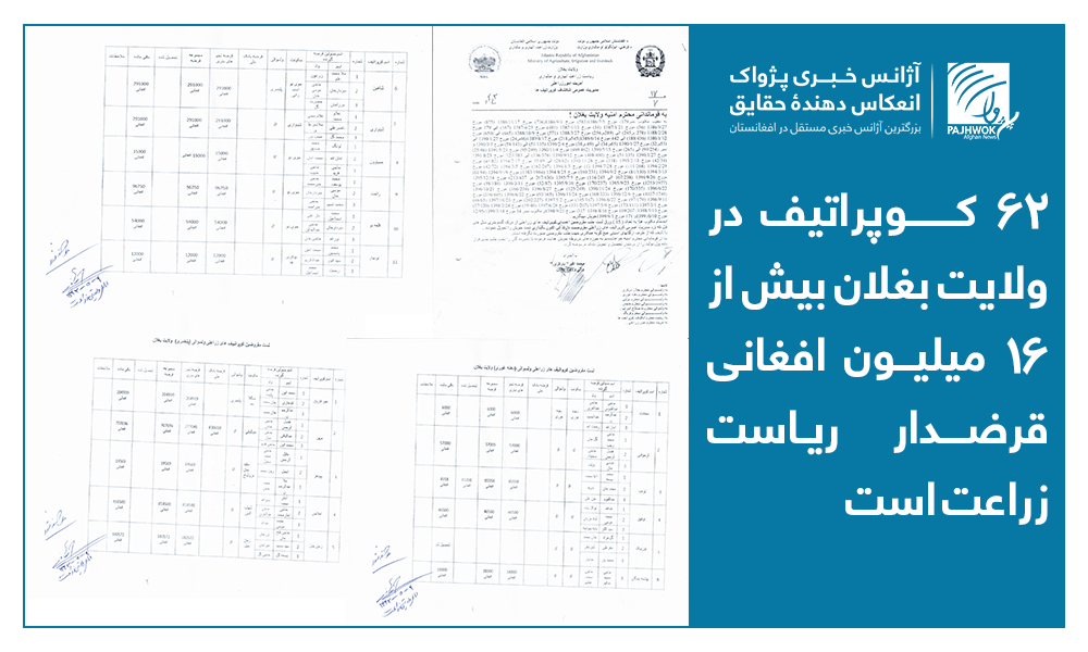  ۶۲ کوپراتیف در ولایت بغلان بیش از ۱۶ میلیون افغانی قرضدار ریاست زراعت است