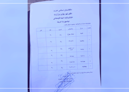 له لس ورځني ځنډ وروسته په لوګر کې د پاسپورټونو وېش بېرته پيل شو